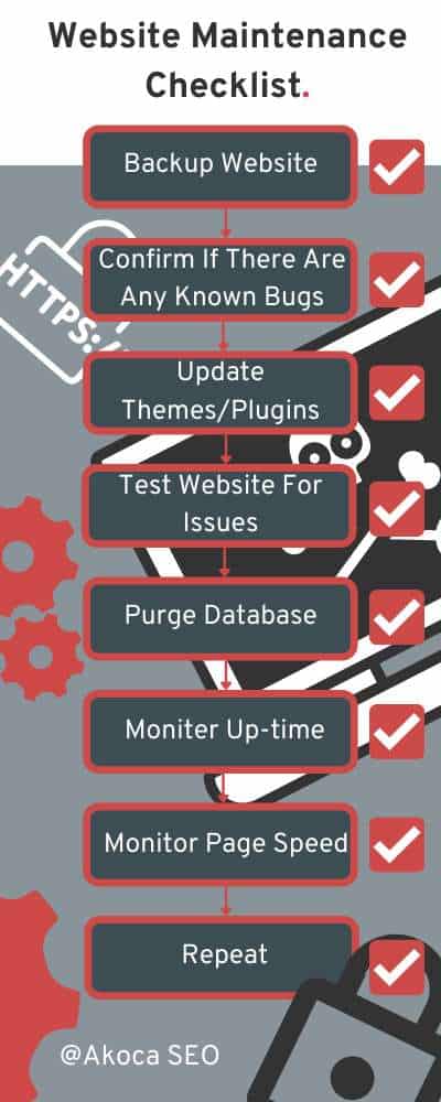 infographic showing website maintenance checklist