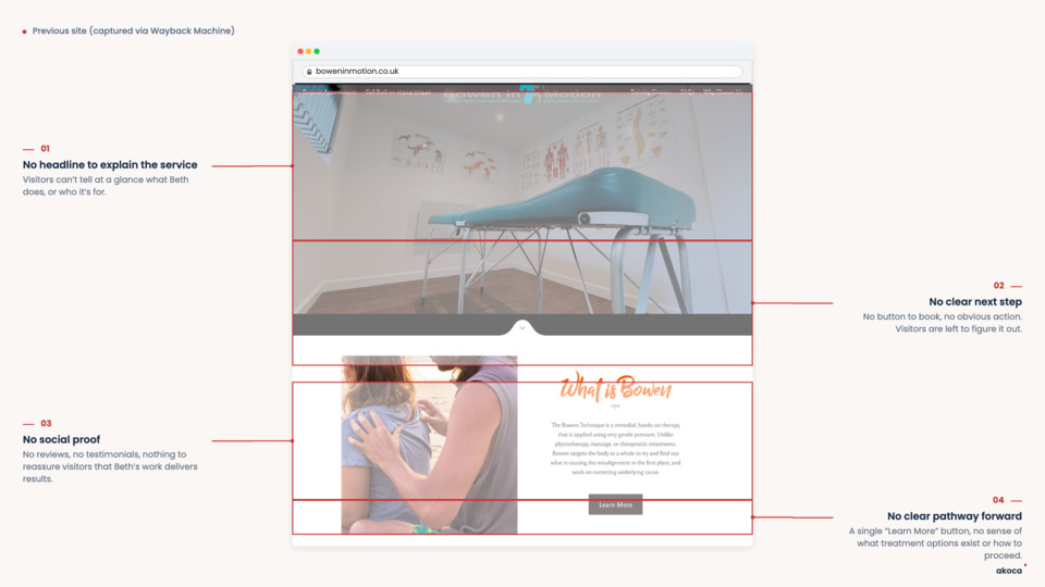 Annotated screenshot of Bowen in Motion's previous homepage highlighting four UX issues identified in our case study