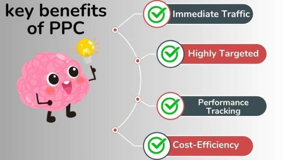 illustration of a brain with an idea on how ppc can benefit their small business