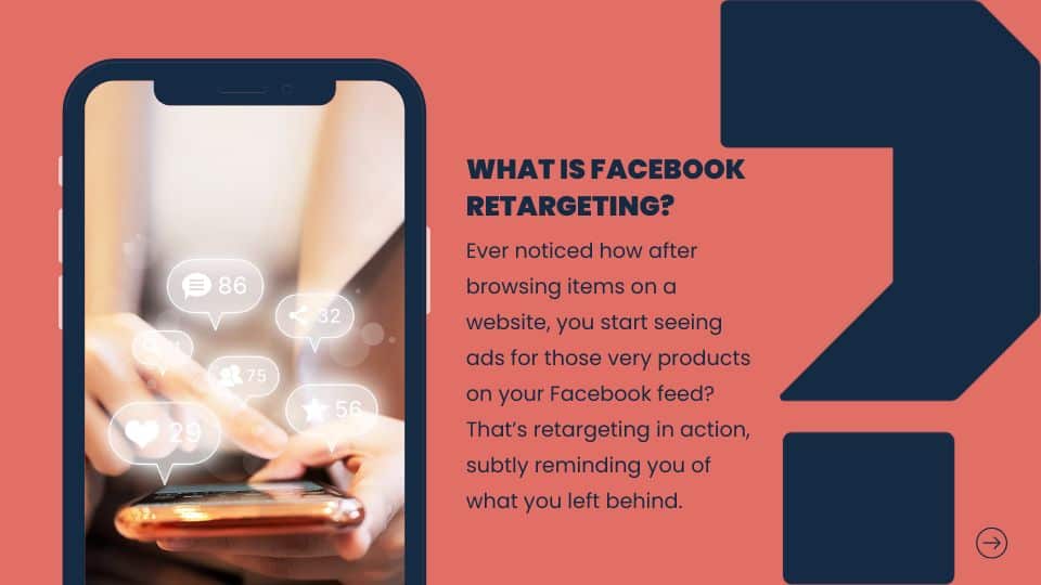 Imagethat briefly answers the question - what is facebook retargeting?